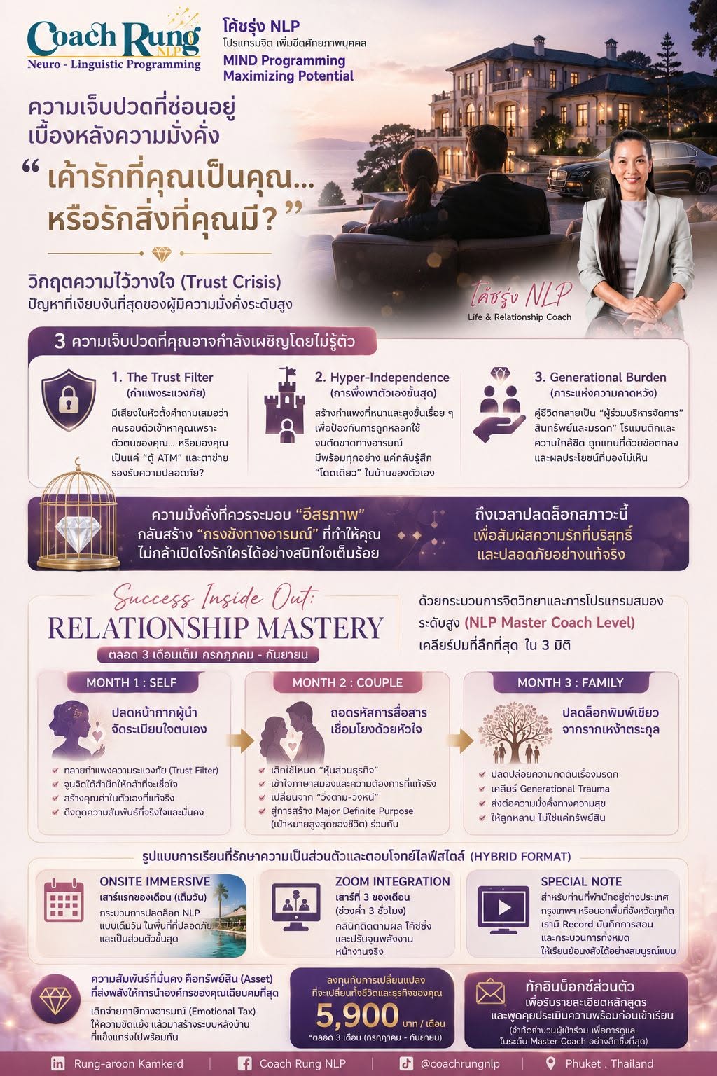 สัมมนา Relationship Mastery